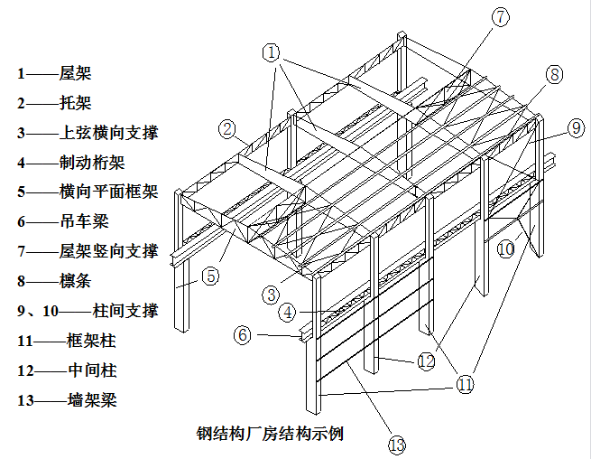 鋼結(jié)構(gòu)廠房每平米造價(jià)能預(yù)算準(zhǔn)確嗎?